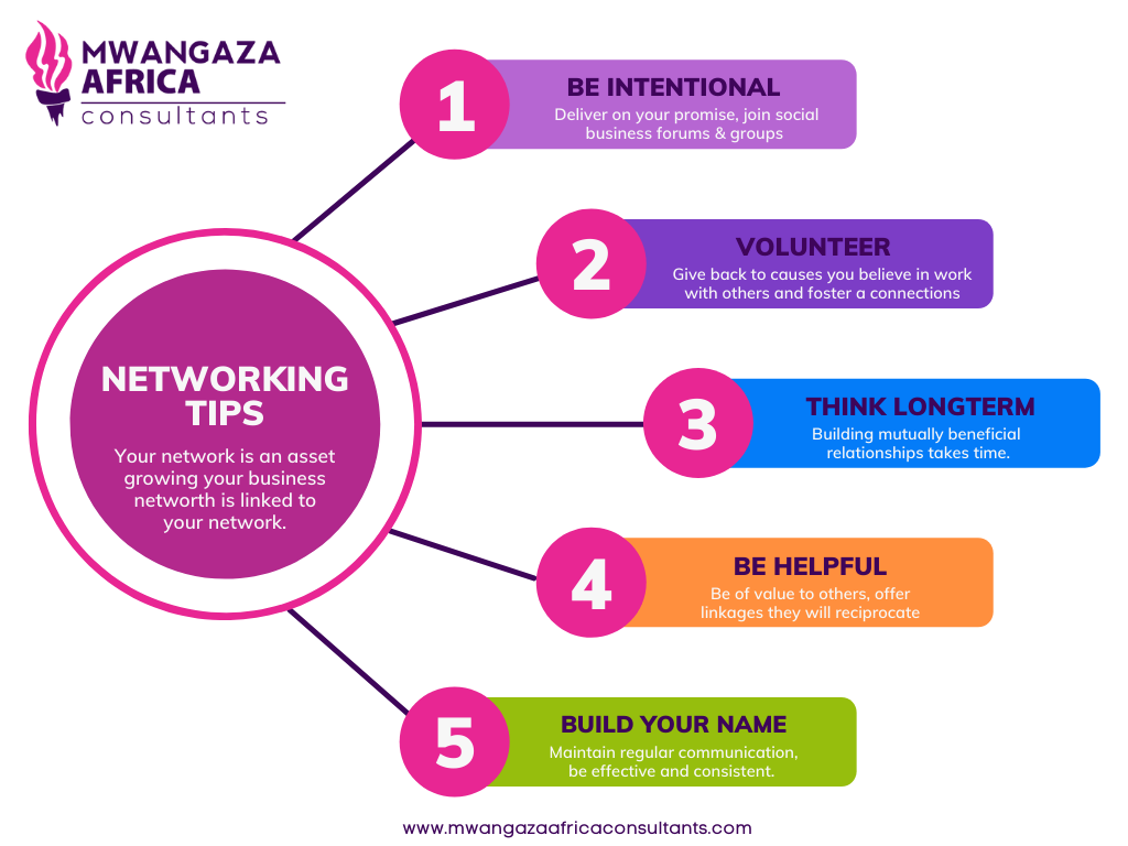 5 Ways to Grow Your Business Network Mwangaza Africa Consultants